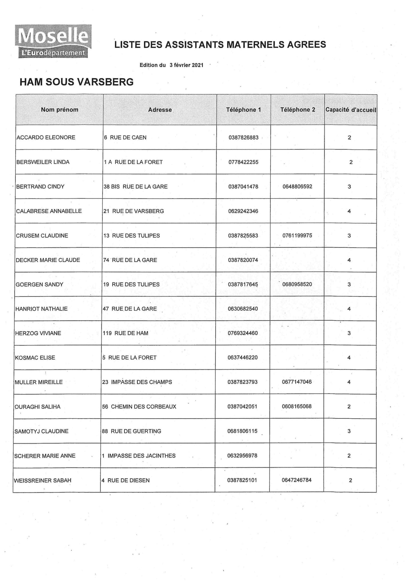 Liste des assistantes maternelles de la commune  HamsousVarsberg